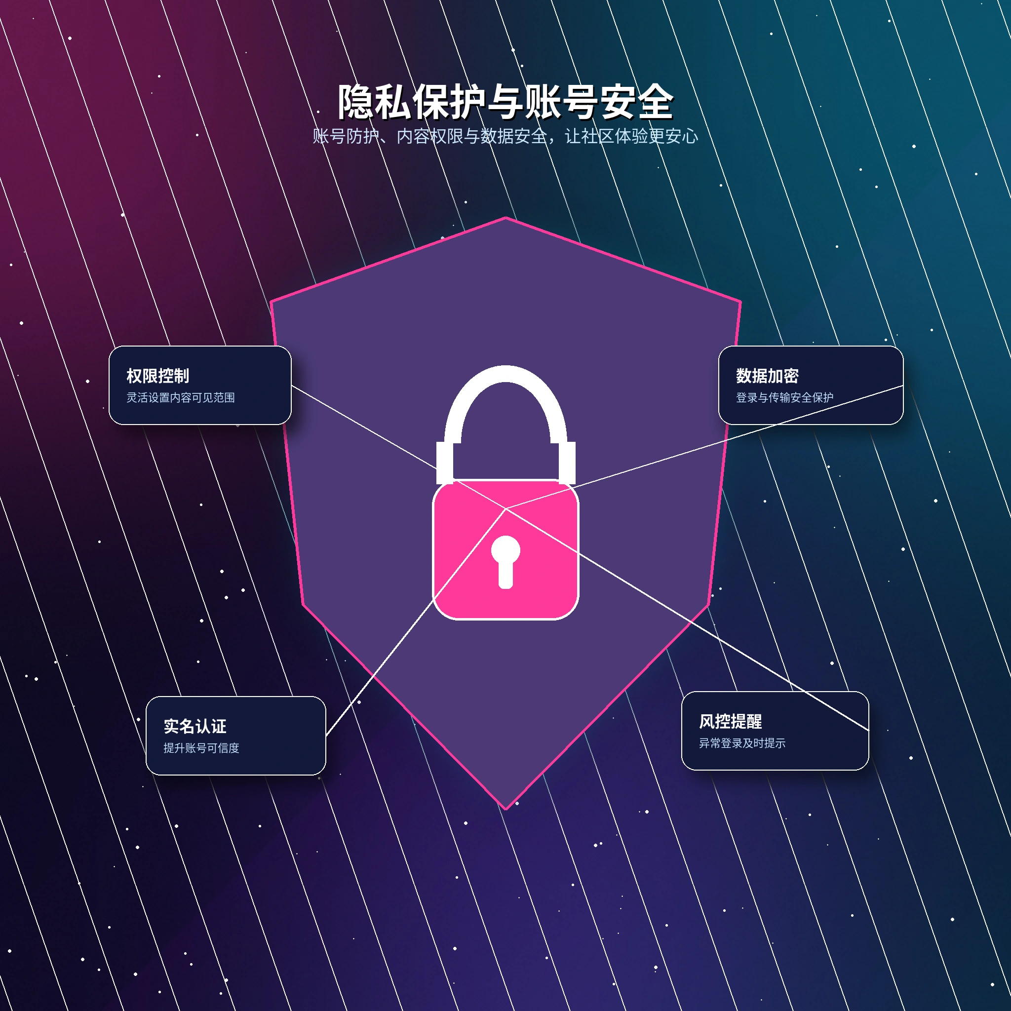 17c隐私保护主题图